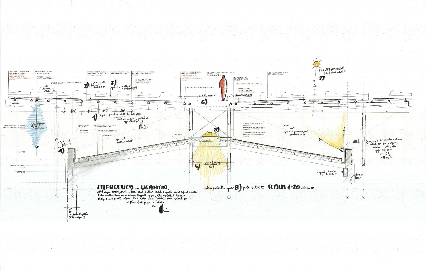 Progettazione Ospedale Entebbe